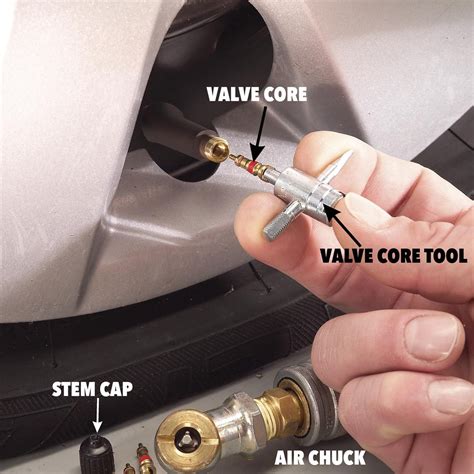 fix leaking valve stem|How to Fix a Leaky Valve Stem: A Step